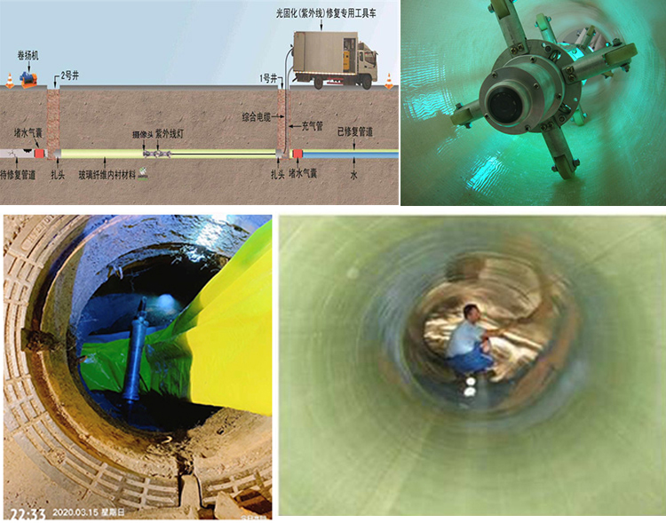 谢通门UV-CIPP内衬修复