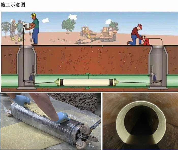 谢通门管道局部点状修复